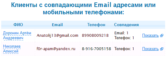 Правила внедрения CRM-систем