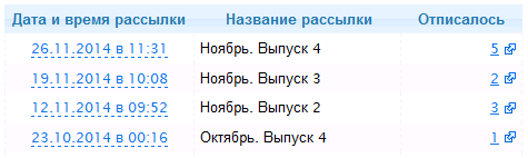Новости системы