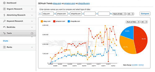 Продвижение школы танцев