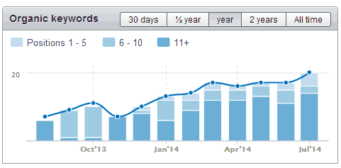 программа управления танцевальной школой