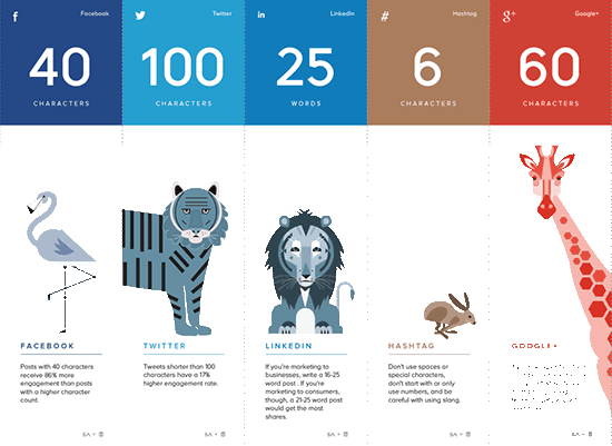 Правила внедрения CRM-систем