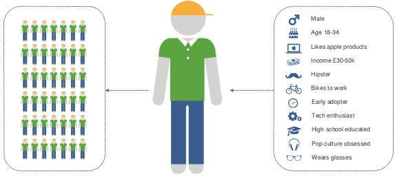 Управление клиентами в школе танцев