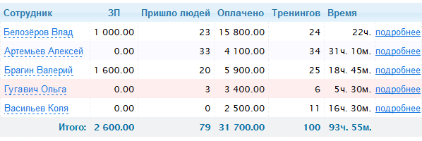 Ведение статистики в школе иностранных языков